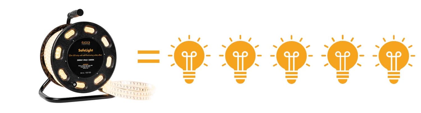 3_Lightbulb_5_SafeLight_banner_1500px_LOWRES.jpg